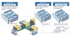 With Air Cushion MGP Series MGPM100-125AZ