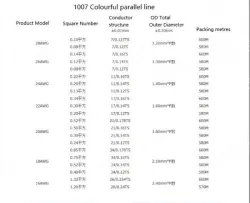 LED light connecting cable 18AWG*2 and (34/0.16TS)
