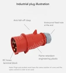 32A3 pole 230V connector