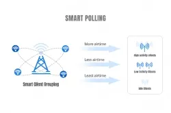 High Performance 5GHz Outdoor Wireless Bridge