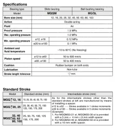Compact Guide Cylinder MGQ Series ø12, ø16, ø20, ø25, ø32, ø40, ø50, ø63, ø80, ø100