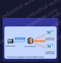 1-port RS485 to Ethernet
