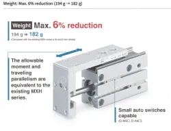 Compact Slide MXH2 Series &oslash;6, &oslash;10, &oslash;16, &oslash;20, &oslash;25