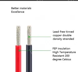 Teflon Wire Cable 20AWG Yellow to Green 20 cores