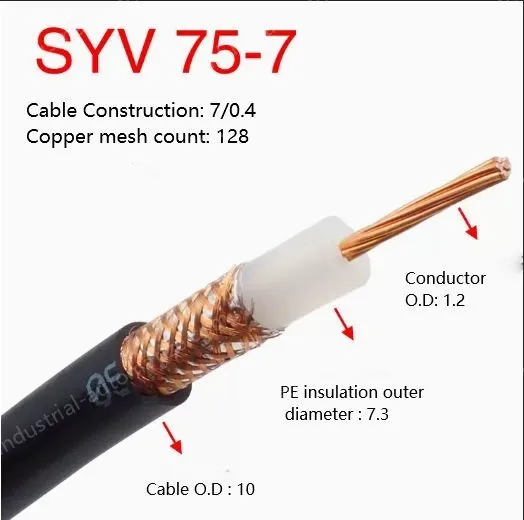 Coaxial cables SYV 75-7 Zeroing
