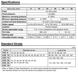 Dual Rod Cylinder CXS Series CXSM6-50