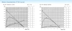 Precious metal-brush motors