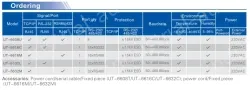 UOTEK 10/100M TCP/IP to 32 Ports RS-232 Serial Device Server
