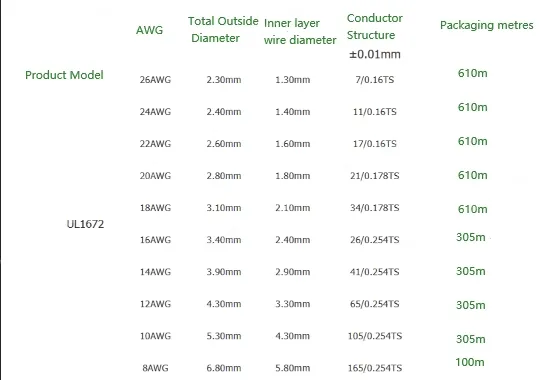 Transformer Cable 26AWG Blue