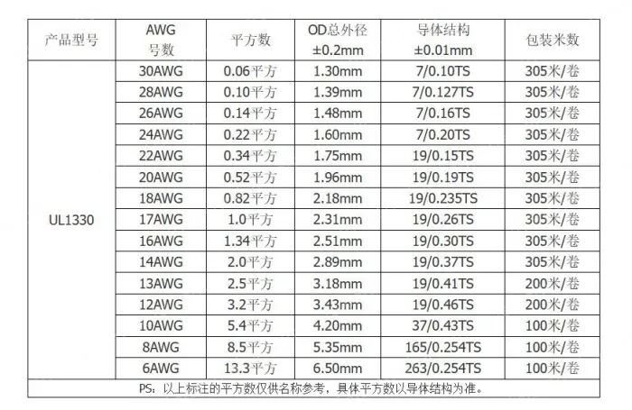 Teflon Wire Cable 24AWG Blue 7 cores
