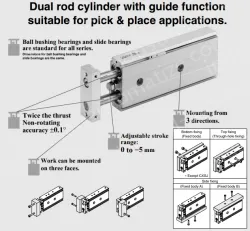 Dual Rod CylinderCompact Type CXSJ Series ø6, ø10, ø15, ø20, ø25, ø32