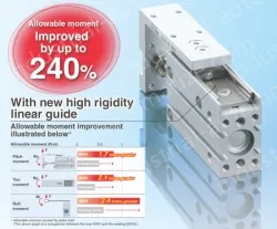 Compact Slide MXH Series &oslash;6, &oslash;10, &oslash;16, &oslash;20