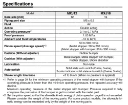 Air Slide Table MXJ Series MXJ16-10ZN