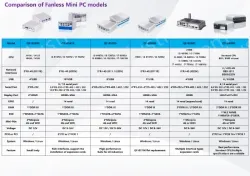 B5801 (A variety of configurations, the price is negotiable)