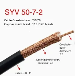 Coaxial cables SYV 50-7-2 Roll