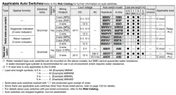 Air Slide Table Double-ported Type MXQ A Series &oslash;6, &oslash;8, &oslash;12, &oslash;16, &oslash;20, &oslash;25