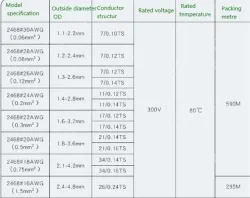 Cabinet Light Power Cord 16AWG (26/0.24TS) Black print white section