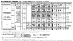 Longer Life Cylinder Double Acting, Single Rod CJ2-XB24 &oslash;6, &oslash;10, &oslash;16