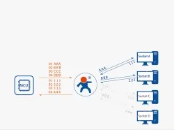 4G transparent transmission module