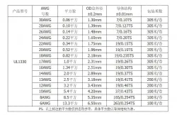 Teflon Wire Cable 26AWG Black 7 cores