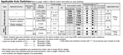 Dual Rod Cylinder CXS Series CXSM6-50