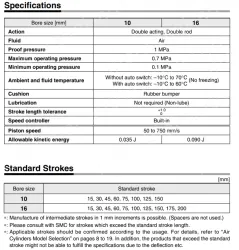 Built-in Speed Controller Type Double Acting, Double Rod CJ2ZW Series