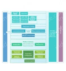 SMD Ethernet modules