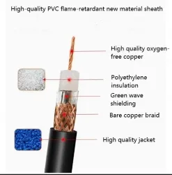 Coaxial cables SYV 75-12 Zeroing