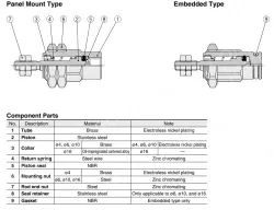 Pin Cylinders CJP Series CJPB10-10Z-B