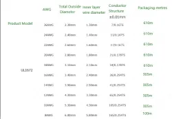 Transformer Cable 22AWG Yellow to Green