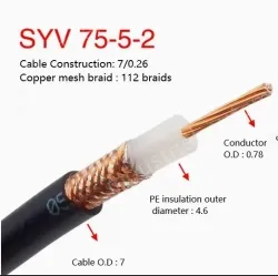 Coaxial cables SYV 75-5-2 Roll