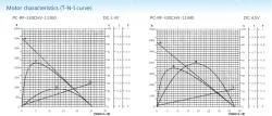 Precious metal-brush motors