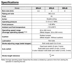 Air Slide Table Double acting MXJ6-5