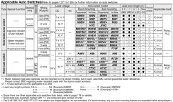 Built-in Speed Controller Type Double Acting, Single Rod CJ2Z Series &oslash;10, &oslash;16