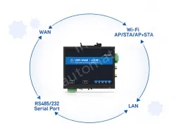 Serial to Wi-Fi6 Converter