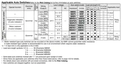 Air Slide Table MXQ A Series MXQ8A-50Z